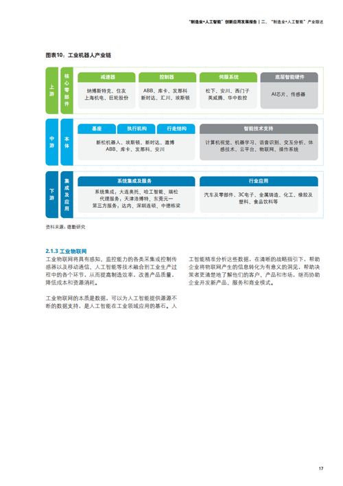 德勤咨詢 2021年制造業(yè)人工智能創(chuàng)新應(yīng)用發(fā)展報告與軟件實踐