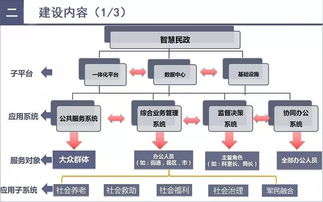 智慧民政 大數據如何重塑現代民生服務——以互聯網數據服務為驅動