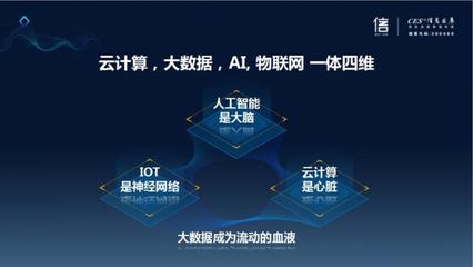黃海清 從IT到DT，大數據應用引領“互聯網+”時代