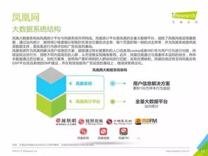 重磅發布 | 中國數據驅動型互聯網企業大數據產品研究報告 互聯網數據服務新篇章