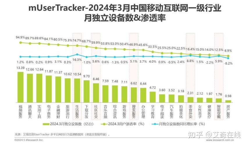 2024年Q1中國移動互聯網數據總覽 流量見頂下的結構性變革與智能化躍遷